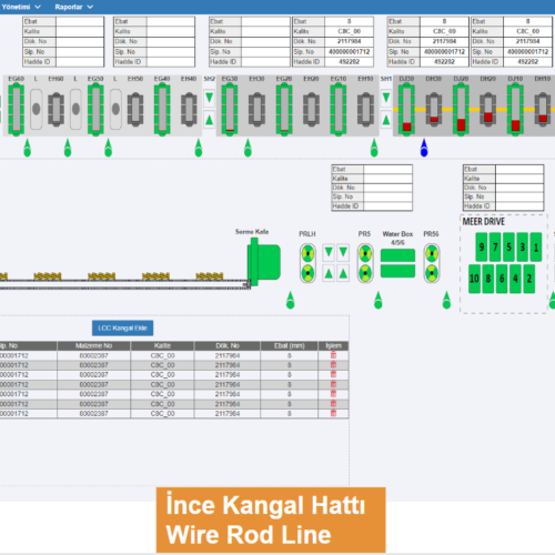 İnce Kangal Hattı